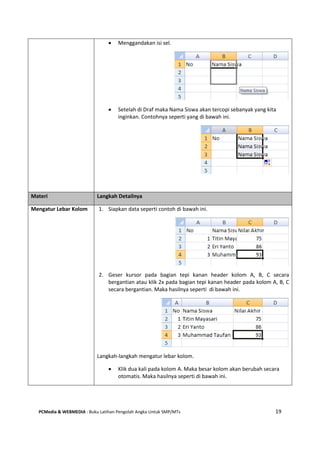 PCMedia & WEBMEDIA : Buku Latihan Pengolah Angka Untuk SMP/MTs 19
 Menggandakan isi sel.
 Setelah di Draf maka Nama Siswa akan tercopi sebanyak yang kita
inginkan. Contohnya seperti yang di bawah ini.
Materi Langkah Detailnya
Mengatur Lebar Kolom 1. Siapkan data seperti contoh di bawah ini.
2. Geser kursor pada bagian tepi kanan header kolom A, B, C secara
bergantian atau klik 2x pada bagian tepi kanan header pada kolom A, B, C
secara bergantian. Maka hasilnya seperti di bawah ini.
Langkah-langkah mengatur lebar kolom.
 Klik dua kali pada kolom A. Maka besar kolom akan berubah secara
otomatis. Maka hasilnya seperti di bawah ini.
 