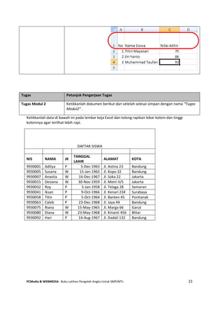 PCMedia & WEBMEDIA : Buku Latihan Pengolah Angka Untuk SMP/MTs 21
Ketikkanlah data di bawah ini pada lembar keja Excel dan tolong rapikan lebar kolom dan tinggi
kolomnya agar terlihat lebih rapi.
DAFTAR SISWA
NIS NAMA JK
TANGGAL
LAHIR
ALAMAT KOTA
9930001 Aditya P 5-Dec-1963 Jl. Astina 23 Bandung
9930005 Susana W 15-Jan-1965 Jl. Kopo 32 Bandung
9930007 Anastia W 16-Dec-1967 Jl. Soka 22 Jakarta
9930015 Desiana W 30-Nov-1959 Jl. Metri II/5 Jakarta
9930032 Roy P 5-Jan-1958 Jl. Telaga 28 Semaran
9930041 Iksan P 9-Oct-1966 Jl. Kenari 234 Surabaya
9930058 Titin P 5-Oct-1964 Jl. Banten 45 Pontianak
9930063 Caleb P 23-Dec-1968 Jl. Jaya 44 Bandung
9930075 Riana W 15-May-1965 Jl. Marga 66 Garut
9930080 Diana W 23-May-1968 Jl. Kinanti 456 Blitar
9930092 Hari P 14-Aug-1967 Jl. Dadali 132 Bandung
Tugas Petunjuk Pengerjaan Tugas
Tugas Modul 2 Ketikkanlah dokumen berikut dan setelah selesai simpan dengan nama “Tugas
Modul2” .
 