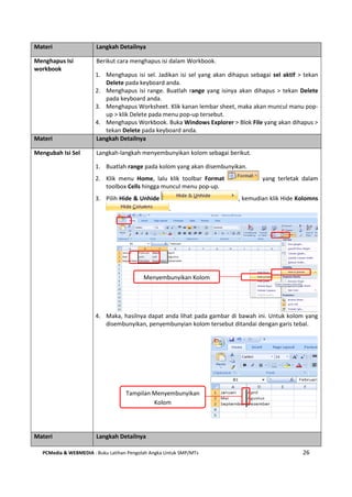 PCMedia & WEBMEDIA : Buku Latihan Pengolah Angka Untuk SMP/MTs 26
Materi Langkah Detailnya
Menghapus Isi
workbook
Berikut cara menghapus isi dalam Workbook.
1. Menghapus isi sel. Jadikan isi sel yang akan dihapus sebagai sel aktif > tekan
Delete pada keyboard anda.
2. Menghapus isi range. Buatlah range yang isinya akan dihapus > tekan Delete
pada keyboard anda.
3. Menghapus Worksheet. Klik kanan lembar sheet, maka akan muncul manu pop-
up > klik Delete pada menu pop-up tersebut.
4. Menghapus Workbook. Buka Windows Explorer > Blok File yang akan dihapus >
tekan Delete pada keyboard anda.
Materi Langkah Detailnya
Mengubah Isi Sel Langkah-langkah menyembunyikan kolom sebagai berikut.
1. Buatlah range pada kolom yang akan disembunyikan.
2. Klik menu Home, lalu klik toolbar Format yang terletak dalam
toolbox Cells hingga muncul menu pop-up.
3. Pilih Hide & Unhide , kemudian klik Hide Kolomns
.
4. Maka, hasilnya dapat anda lihat pada gambar di bawah ini. Untuk kolom yang
disembunyikan, penyembunyian kolom tersebut ditandai dengan garis tebal.
Materi Langkah Detailnya
Menyembunyikan Kolom
Tampilan Menyembunyikan
Kolom
 