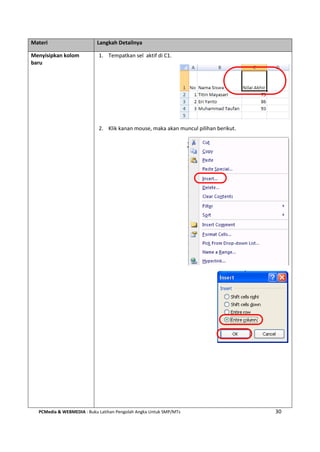 PCMedia & WEBMEDIA : Buku Latihan Pengolah Angka Untuk SMP/MTs 30
Materi Langkah Detailnya
Menyisipkan kolom
baru
1. Tempatkan sel aktif di C1.
2. Klik kanan mouse, maka akan muncul pilihan berikut.
 