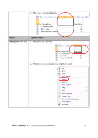PCMedia & WEBMEDIA : Buku Latihan Pengolah Angka Untuk SMP/MTs 31
3. Maka akan bertambah kolom C.
Materi Langkah Detailnya
Menyisipkan baris baru 1. Tempatkan sel aktif di A1.
2. Klik kanan mouse, maka akan muncul pilihan berikut.
 