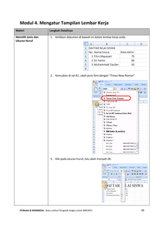 PCMedia & WEBMEDIA : Buku Latihan Pengolah Angka Untuk SMP/MTs 34
Modul 4. Mengatur Tampilan Lembar Kerja
Materi Langkah Detailnya
Memilih Jenis dan
Ukuran Huruf
1. Ketikkan dokumen di bawah ini dalam lembar kerja anda.
2. Kemudian di sel A1, ubah jenis font dengan “Times New Roman”.
3. Klik pada ukuran huruf, lalu ubah menjadi 28.
 