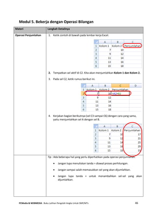 PCMedia & WEBMEDIA : Buku Latihan Pengolah Angka Untuk SMP/MTs 46
Modul 5. Bekerja dengan Operasi Bilangan
Materi Langkah Detailnya
Operasi Penjumlahan 1. Ketik contoh di bawah pada lembar kerja Excel.
2. Tempatkan sel aktif di C2. Kita akan menjumlahkan Kolom 1 dan Kolom 2.
3. Pada sel C2, ketik rumus berikut ini.
4. Kerjakan bagian berikutnya (sel C3 sampai C6) dengan cara yang sama,
yaitu menjumlahkan sel A dengan sel B.
Tip : Ada beberapa hal yang perlu diperhatikan pada operasi penjumlahan.
 Jangan lupa menuliskan tanda = diawal proses perhitungan.
 Jangan sampai salah memasukkan sel yang akan dijumlahkan.
 Jangan lupa tanda + untuk menambahkan sel-sel yang akan
dijumlahkan.
 