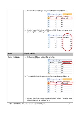 PCMedia & WEBMEDIA : Buku Latihan Pengolah Angka Untuk SMP/MTs 48
2. Perkalian dilakukan dengan mengalikan Kolom 1 dengan Kolom 2.
3. Kerjakan bagian berikutnya (sel C3 sampai C6) dengan cara yang sama,
yaitu mengalikan sel A dengan sel B.
Materi Langkah Detailnya
Operasi Pembagian 1. Ketik contoh di bawah pada lembar kerja Excel.
2. Pembagian dilakukan dengan membagikan Kolom 2 dengan Kolom 1.
3. Kerjakan bagian berikutnya (sel C3 sampai C6) dengan cara yang sama,
yaitu membagikan sel B dengan sel A.
 
