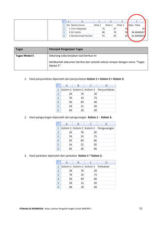 PCMedia & WEBMEDIA : Buku Latihan Pengolah Angka Untuk SMP/MTs 51
1. Hasil penjumlahan diperoleh dari penjumlahan Kolom 1 + Kolom 2 + Kolom 3.
2. Hasil pengurangan diperoleh dari pengurangan Kolom 1 - Kolom 3.
3. Hasil perkalian diperoleh dari perkalian Kolom 1 * Kolom 2.
Tugas Petunjuk Pengerjaan Tugas
Tugas Modul 5 Sekarang coba kerjakan soal berikut ini
Ketikkanlah dokumen berikut dan setelah selesai simpan dengan nama “Tugas
Modul 5” .
 