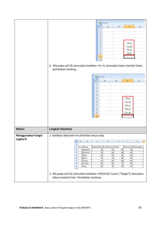 PCMedia & WEBMEDIA : Buku Latihan Pengolah Angka Untuk SMP/MTs 59
6. Klik pada cell C9, kemudian ketikkan =5<>5, kemudian tekan tombol Enter,
perhatikan hasilnya.
Materi Langkah Detailnya
Menggunakan Fungsi
Logika If.
1. Ketikkan dokumen ini di lembar kerja anda.
2. Klik pada cell G3, kemudian ketikkan =IF(H3>65;"Lulus";"Gagal"), kemudian
tekan tombol Enter. Perhatikan hasilnya.
 