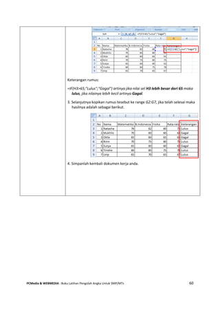 PCMedia & WEBMEDIA : Buku Latihan Pengolah Angka Untuk SMP/MTs 60
Keterangan rumus:
=IF(H3>65;"Lulus";"Gagal") artinya jika nilai sel H3 lebih besar dari 65 maka
lulus, jika nilainya lebih kecil artinya Gagal.
3. Selanjutnya kopikan rumus tesebut ke range G2:G7, jika telah selesai maka
hasilnya adalah sebagai berikut.
4. Simpanlah kembali dokumen kerja anda.
 