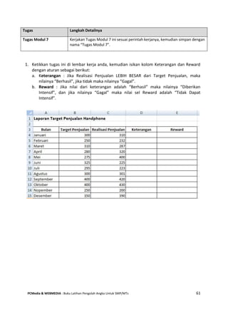 PCMedia & WEBMEDIA : Buku Latihan Pengolah Angka Untuk SMP/MTs 61
1. Ketikkan tugas ini di lembar kerja anda, kemudian isikan kolom Keterangan dan Reward
dengan aturan sebagai berikut:
a. Keterangan : Jika Realisasi Penjualan LEBIH BESAR dari Target Penjualan, maka
nilainya “Berhasil”, jika tidak maka nilainya “Gagal”.
b. Reward : Jika nilai dari keterangan adalah “Berhasil” maka nilainya “Diberikan
Intensif”, dan jika nilainya “Gagal” maka nilai sel Reward adalah “Tidak Dapat
Intensif”.
Tugas Langkah Detailnya
Tugas Modul 7 Kerjakan Tugas Modul 7 ini sesuai perintah kerjanya, kemudian simpan dengan
nama “Tugas Modul 7”.
 
