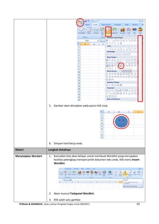 PCMedia & WEBMEDIA : Buku Latihan Pengolah Angka Untuk SMP/MTs 65
5. Gambar akan disisipkan pada posisi titik sisip.
6. Simpan hasil kerja anda.
Materi Langkah Detailnya
Menyisipkan Wordart 1. Kemudian kita akan belajar untuk membuat WordArt yang merupakan
fasilitas pelengkap mempercantik dokumen teks anda. Klik menu Insert-
WordArt.
2. Akan muncul Taskpanel WordArt.
3. Klik salah satu gambar.
 