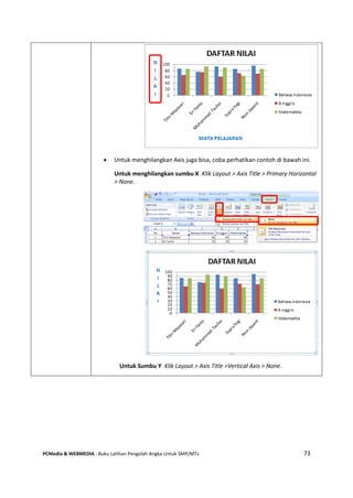 PCMedia & WEBMEDIA : Buku Latihan Pengolah Angka Untuk SMP/MTs 73
 Untuk menghilangkan Axis juga bisa, coba perhatikan contoh di bawah ini.
Untuk menghilangkan sumbu X Klik Layout > Axis Title > Primary Horizontal
> None.
Untuk Sumbu Y Klik Layout > Axis Title >Vertical Axis > None.
 
