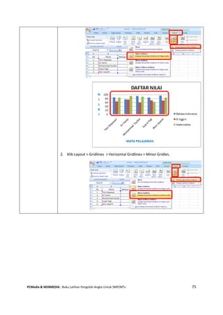 PCMedia & WEBMEDIA : Buku Latihan Pengolah Angka Untuk SMP/MTs 75
2. Klik Layout > Gridlines > Horizontal Gridlines > Minor Gridles.
 