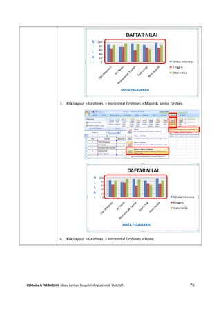 PCMedia & WEBMEDIA : Buku Latihan Pengolah Angka Untuk SMP/MTs 76
3. Klik Layout > Gridlines > Horizontal Gridlines > Major & Minor Gridles.
4. Klik Layout > Gridlines > Horizontal Gridlines > None.
 