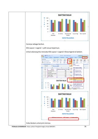 PCMedia & WEBMEDIA : Buku Latihan Pengolah Angka Untuk SMP/MTs 78
Caranya sebagai berikut.
Klik Layout > Legend > pilih sesuai keperluan.
Untuk sekarang kita mencoba Klik Layout > Legend >Show legend at bottom.
Coba lakukan untuk jenis lainnya.
 