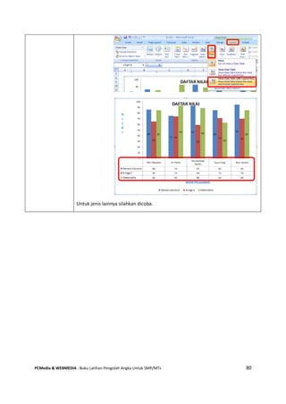PCMedia & WEBMEDIA : Buku Latihan Pengolah Angka Untuk SMP/MTs 80
Untuk jenis lainnya silahkan dicoba.
 