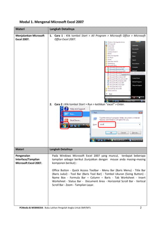 PCMedia & WEBMEDIA : Buku Latihan Pengolah Angka Untuk SMP/MTs 2
Modul 1. Mengenal Microsoft Excel 2007
Materi Langkah Detailnya
Menjalankan Microsoft
Excel 2007.
1. Cara 1 : Klik tombol Start > All Program > Microsoft Office > Microsoft
Office Excel 2007.
2. Cara 2 : Klik tombol Start > Run > ketikkan “excel” > Enter.
Materi Langkah Detailnya
Pengenalan
Interface/Tampilan
Microsoft Excel 2007.
Pada Windows Microsoft Excel 2007 yang muncul, terdapat beberapa
tampilan sebagai berikut (tunjukkan dengan mouse anda masing–masing
komponen berikut) :
Office Button - Quick Access Toolbar - Menu Bar (Baris Menu) - Title Bar
(Baris Judul) - Tool Bar (Baris Tool Bar) - Tombol Ukuran (Sizing Button) -
Name Box - Formula Bar – Column – Baris - Tab Worksheet - Insert
Worksheet - Status Bar - Document Area - Horizontal Scroll Bar - Vertical
Scroll Bar - Zoom - Tampilan Layar.
 
