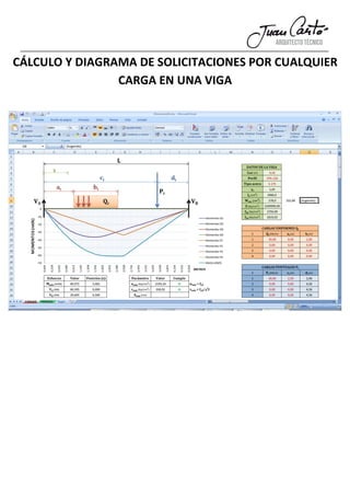 CÁLCULO Y DIAGRAMA DE SOLICITACIONES POR CUALQUIER
CARGA EN UNA VIGA
 