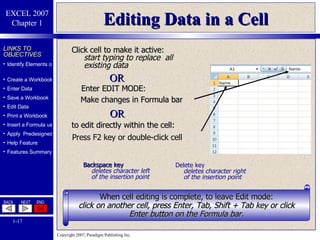 Editing Data in a Cell Click  cell  to make it active: start   typing to replace  all existing data Backspace key  deletes character left of the insertion point Delete key deletes character right of the insertion point When  cell editing is complete, to leave Edit mode: click on another cell, press Enter, Tab, Shift + Tab key or click Enter button on the Formula bar. OR to edit directly within the cell: Make changes in Formula bar Enter EDIT MODE: Press F2 key or double-click cell OR 