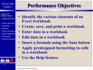 Performance Objectives Identify the various elements of an Excel workbook Create, save, and print a workbook Enter data in a workbook Edit data in a workbook Insert a formula using the Sum button Apply predesigned formatting to cells in a workbook Use the Help feature 