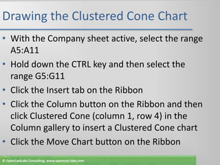 Drawing the Clustered Cone ChartWith the Company sheet active, select the range A5:A11Hold down the CTRL key and then select the range G5:G11Click the Insert tab on the RibbonClick the Column button on the Ribbon and then click Clustered Cone (column 1, row 4) in the Column gallery to insert a Clustered Cone chartClick the Move Chart button on the Ribbon© OpenCastLabs Consulting. www.opencast-labs.com