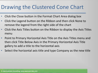 Drawing the Clustered Cone ChartClick the Close button in the Format Chart Area dialog boxClick the Legend button on the Ribbon and then click None to remove the legend from the right side of the chartClick the Axis Titles button on the Ribbon to display the Axis Titles menuPoint to Primary Horizontal Axis Title on the Axis Titles menu and then click Title Below Axis in the Primary Horizontal Axis Title gallery to add a title to the horizontal axisSelect the horizontal axis title and type Company as the new title© OpenCastLabs Consulting. www.opencast-labs.com