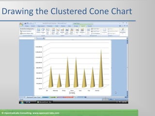 Drawing the Clustered Cone Chart© OpenCastLabs Consulting. www.opencast-labs.com