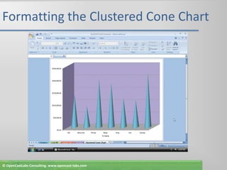 Formatting the Clustered Cone Chart© OpenCastLabs Consulting. www.opencast-labs.com