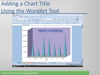 Adding a Chart Title Using the WordArt Tool© OpenCastLabs Consulting. www.opencast-labs.com