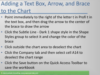 Adding a Text Box, Arrow, and Brace to the ChartPoint immediately to the right of the letter t in Profi t in the text box, and then drag the arrow to the center of the brace to draw the arrowClick the Subtle Line - Dark 1 shape style in the Shape Styles group to select it and change the color of the braceClick outside the chart area to deselect the chartClick the Company tab and then select cell A14 to deselect the chart rangeClick the Save button on the Quick Access Toolbar to save the workbook© OpenCastLabs Consulting. www.opencast-labs.com