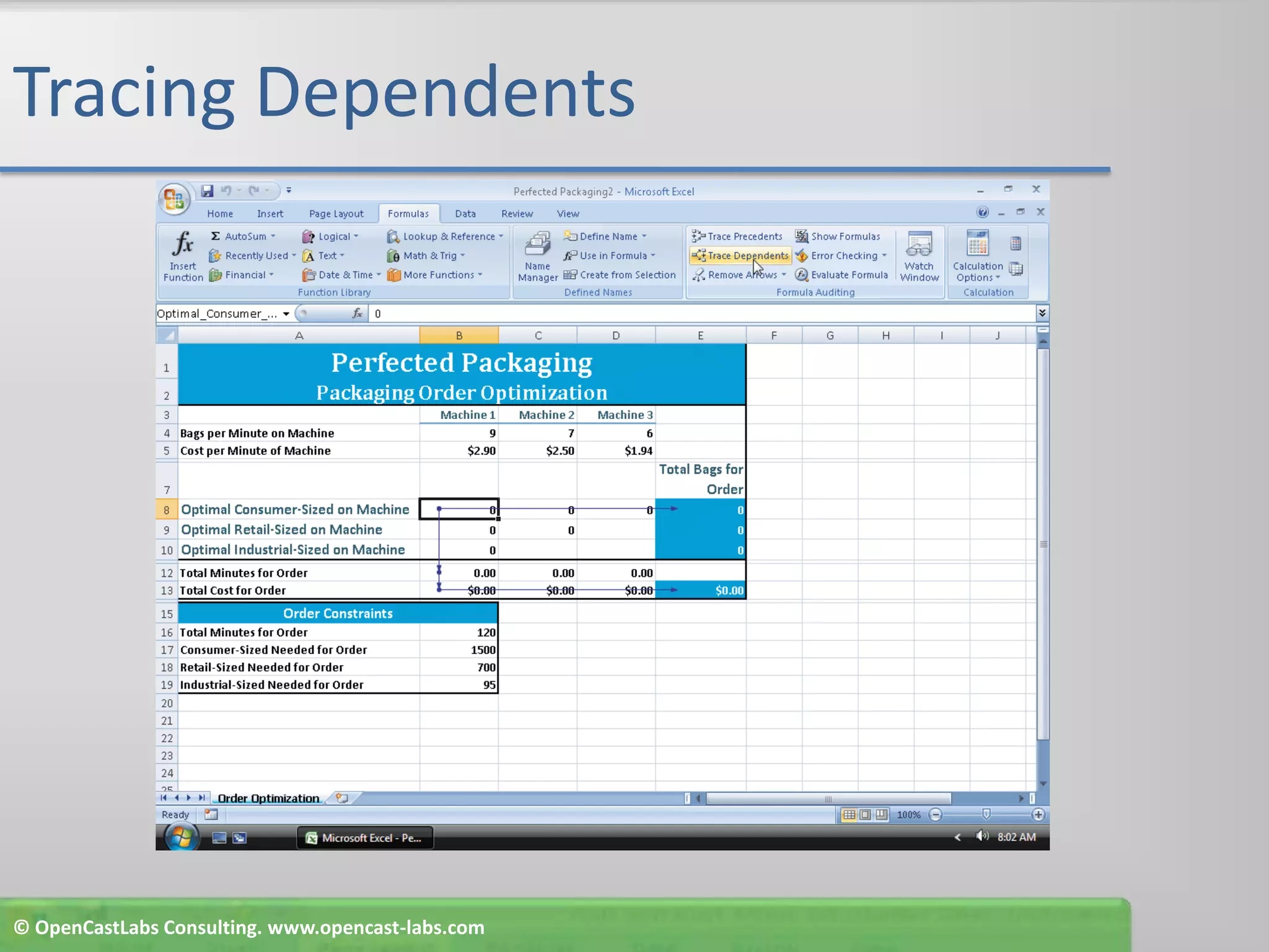 Tracing Dependents© OpenCastLabs Consulting. www.opencast-labs.com