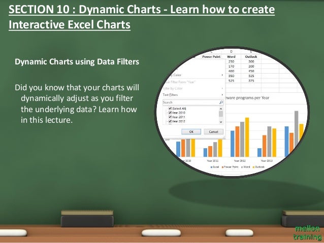 Udemy Dashboard Designing And Interactive Charts In Excel