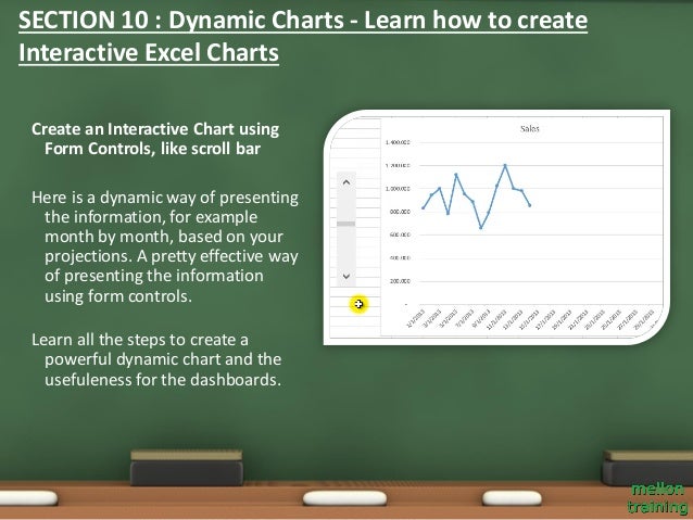 Udemy Dashboard Designing And Interactive Charts In Excel