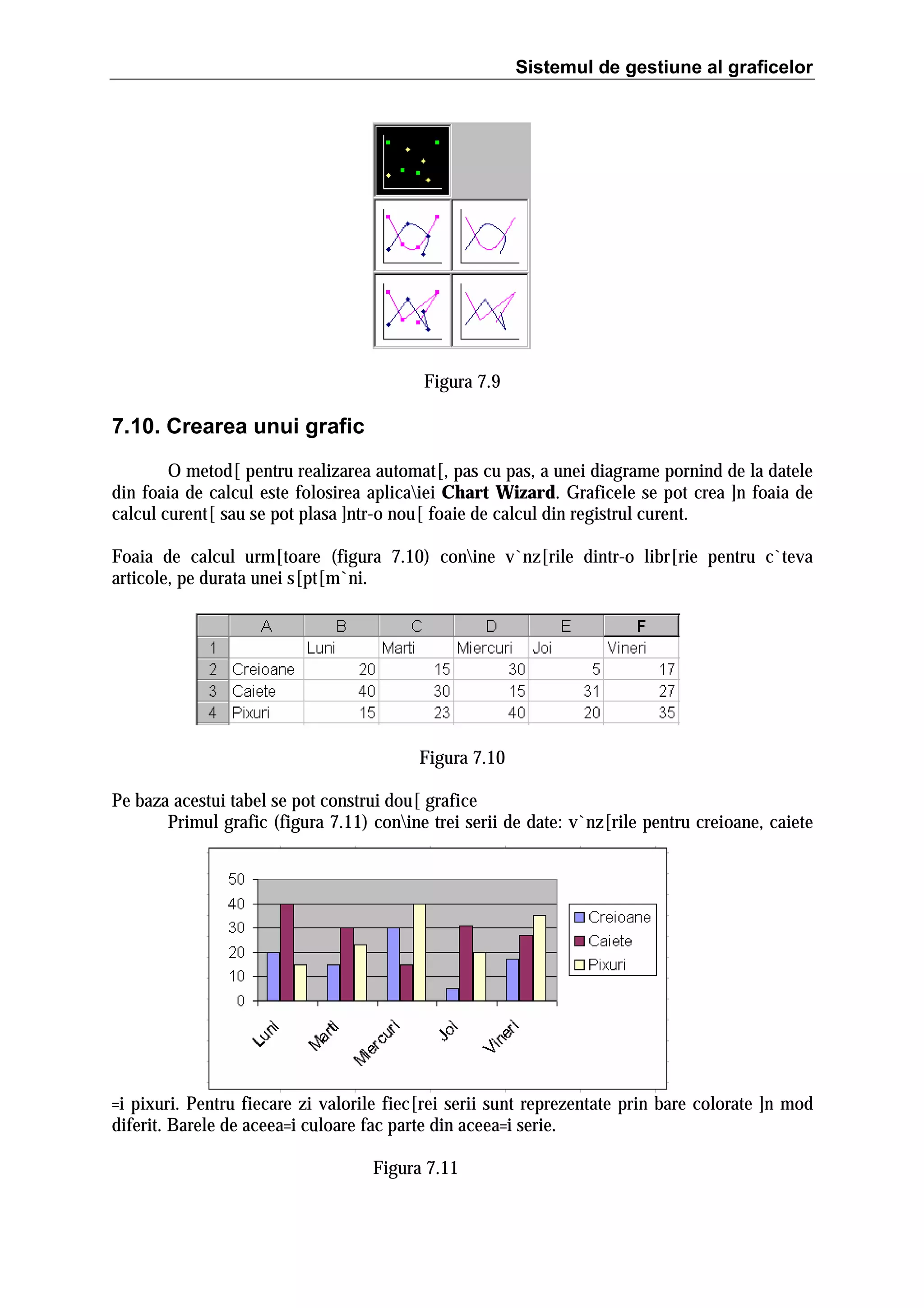 Sistemul de gestiune al graficelor

Figura 7.9

7.10. Crearea unui grafic
O metod[ pentru realizarea automat[, pas cu pas, a unei diagrame pornind de la datele
din foaia de calcul este folosirea aplicaiei Chart Wizard. Graficele se pot crea ]n foaia de
calcul curent[ sau se pot plasa ]ntr-o nou[ foaie de calcul din registrul curent.
Foaia de calcul urm[toare (figura 7.10) conine v`nz[rile dintr-o libr[rie pentru c`teva
articole, pe durata unei s[pt[m`ni.

Figura 7.10
Pe baza acestui tabel se pot construi dou[ grafice
Primul grafic (figura 7.11) conine trei serii de date: v`nz[rile pentru creioane, caiete

=i pixuri. Pentru fiecare zi valorile fiec[rei serii sunt reprezentate prin bare colorate ]n mod
diferit. Barele de aceea=i culoare fac parte din aceea=i serie.
Figura 7.11

 
