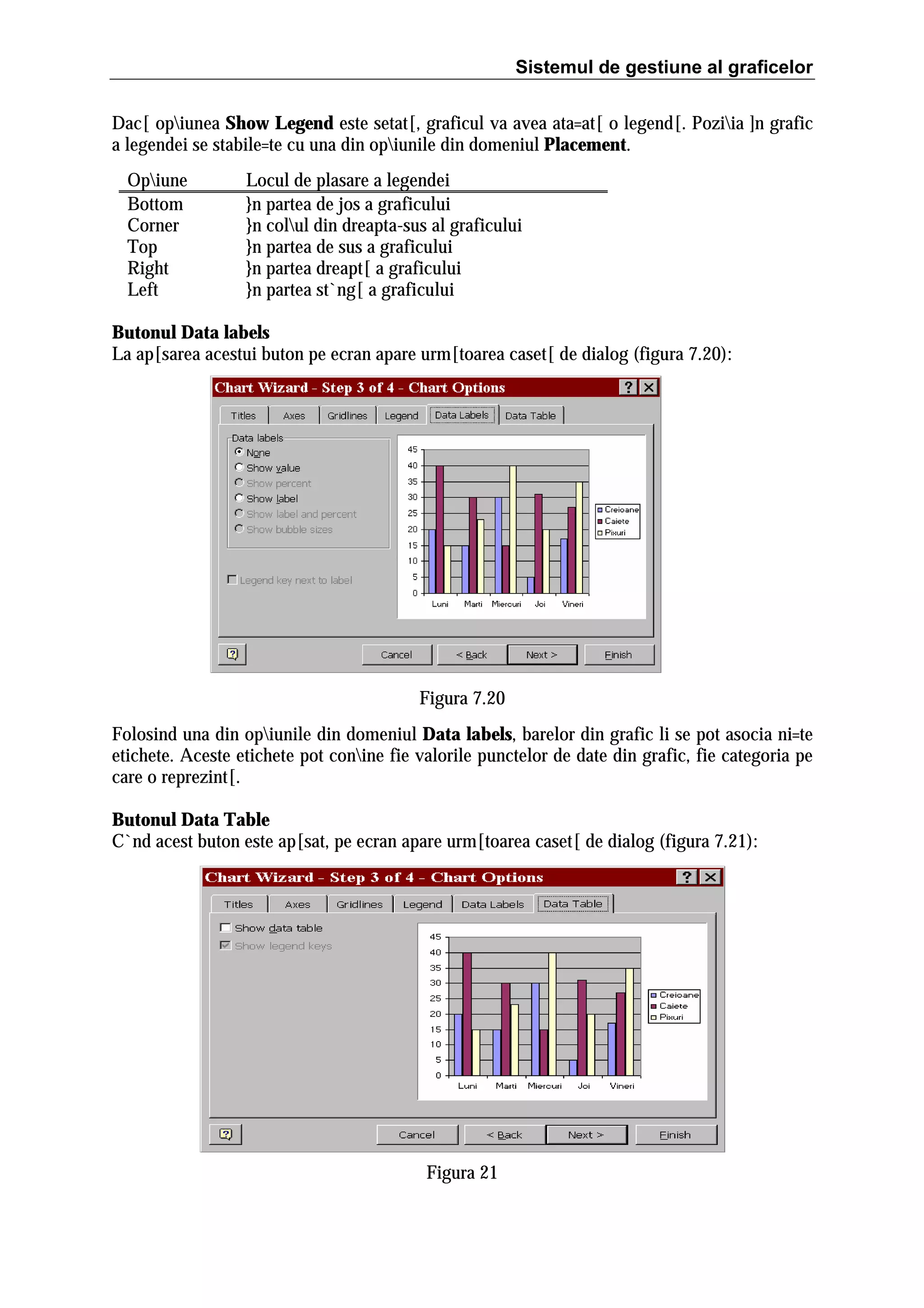 Sistemul de gestiune al graficelor
Dac[ opiunea Show Legend este setat[, graficul va avea ata=at[ o legend[. Poziia ]n grafic
a legendei se stabile=te cu una din opiunile din domeniul Placement.
Opiune
Bottom
Corner
Top
Right
Left

Locul de plasare a legendei
}n partea de jos a graficului
}n colul din dreapta-sus al graficului
}n partea de sus a graficului
}n partea dreapt[ a graficului
}n partea st`ng[ a graficului

Butonul Data labels
La ap[sarea acestui buton pe ecran apare urm[toarea caset[ de dialog (figura 7.20):

Figura 7.20
Folosind una din opiunile din domeniul Data labels, barelor din grafic li se pot asocia ni=te
etichete. Aceste etichete pot conine fie valorile punctelor de date din grafic, fie categoria pe
care o reprezint[.
Butonul Data Table
C`nd acest buton este ap[sat, pe ecran apare urm[toarea caset[ de dialog (figura 7.21):

Figura 21

 