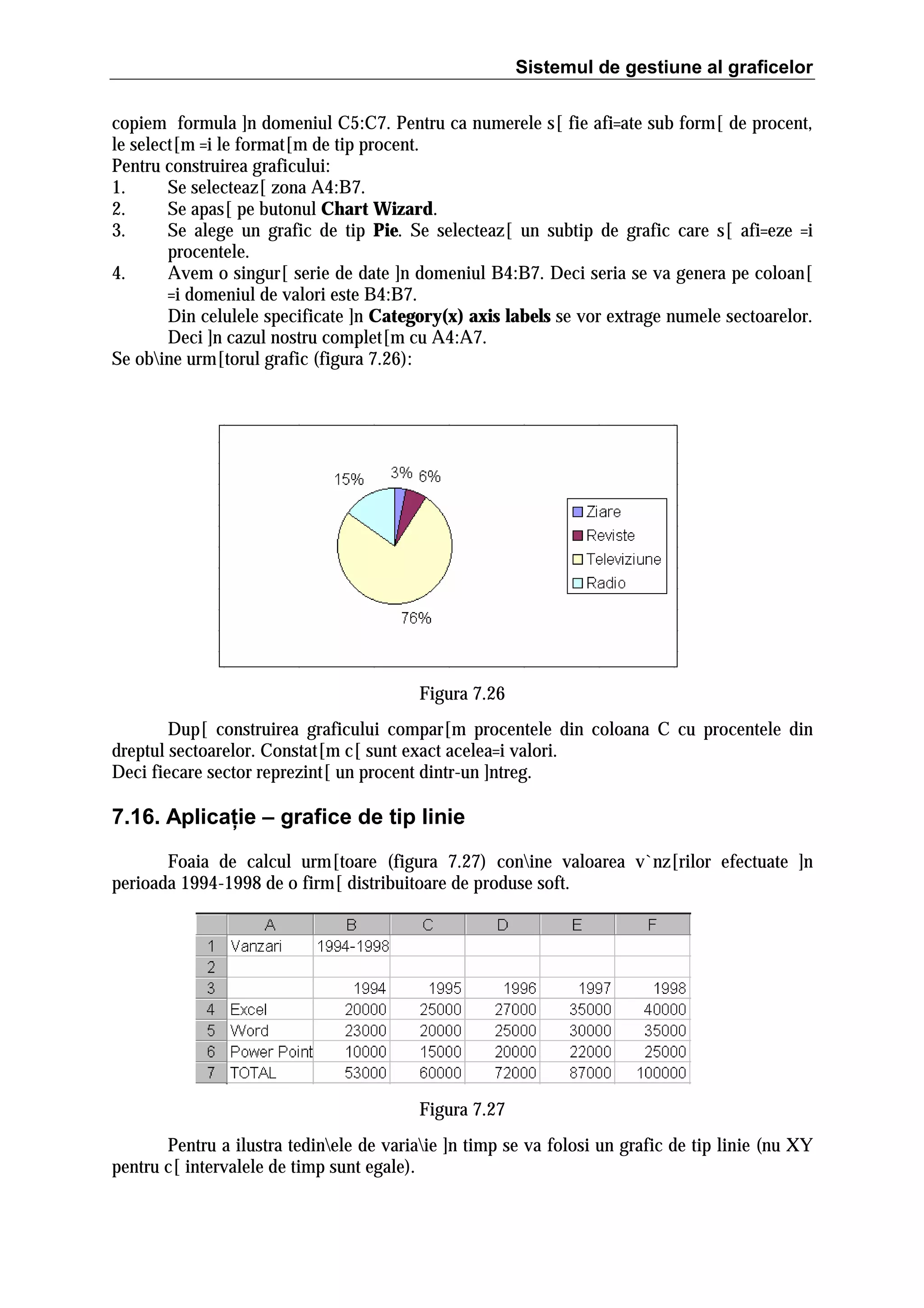 Sistemul de gestiune al graficelor
copiem formula ]n domeniul C5:C7. Pentru ca numerele s[ fie afi=ate sub form[ de procent,
le select[m =i le format[m de tip procent.
Pentru construirea graficului:
1.
Se selecteaz[ zona A4:B7.
2.
Se apas[ pe butonul Chart Wizard.
3.
Se alege un grafic de tip Pie. Se selecteaz[ un subtip de grafic care s[ afi=eze =i
procentele.
4.
Avem o singur[ serie de date ]n domeniul B4:B7. Deci seria se va genera pe coloan[
=i domeniul de valori este B4:B7.
Din celulele specificate ]n Category(x) axis labels se vor extrage numele sectoarelor.
Deci ]n cazul nostru complet[m cu A4:A7.
Se obine urm[torul grafic (figura 7.26):

Figura 7.26
Dup[ construirea graficului compar[m procentele din coloana C cu procentele din
dreptul sectoarelor. Constat[m c[ sunt exact acelea=i valori.
Deci fiecare sector reprezint[ un procent dintr-un ]ntreg.

7.16. Aplicaţie – grafice de tip linie
Foaia de calcul urm[toare (figura 7.27) conine valoarea v`nz[rilor efectuate ]n
perioada 1994-1998 de o firm[ distribuitoare de produse soft.

Figura 7.27
Pentru a ilustra tedinele de variaie ]n timp se va folosi un grafic de tip linie (nu XY
pentru c[ intervalele de timp sunt egale).

 