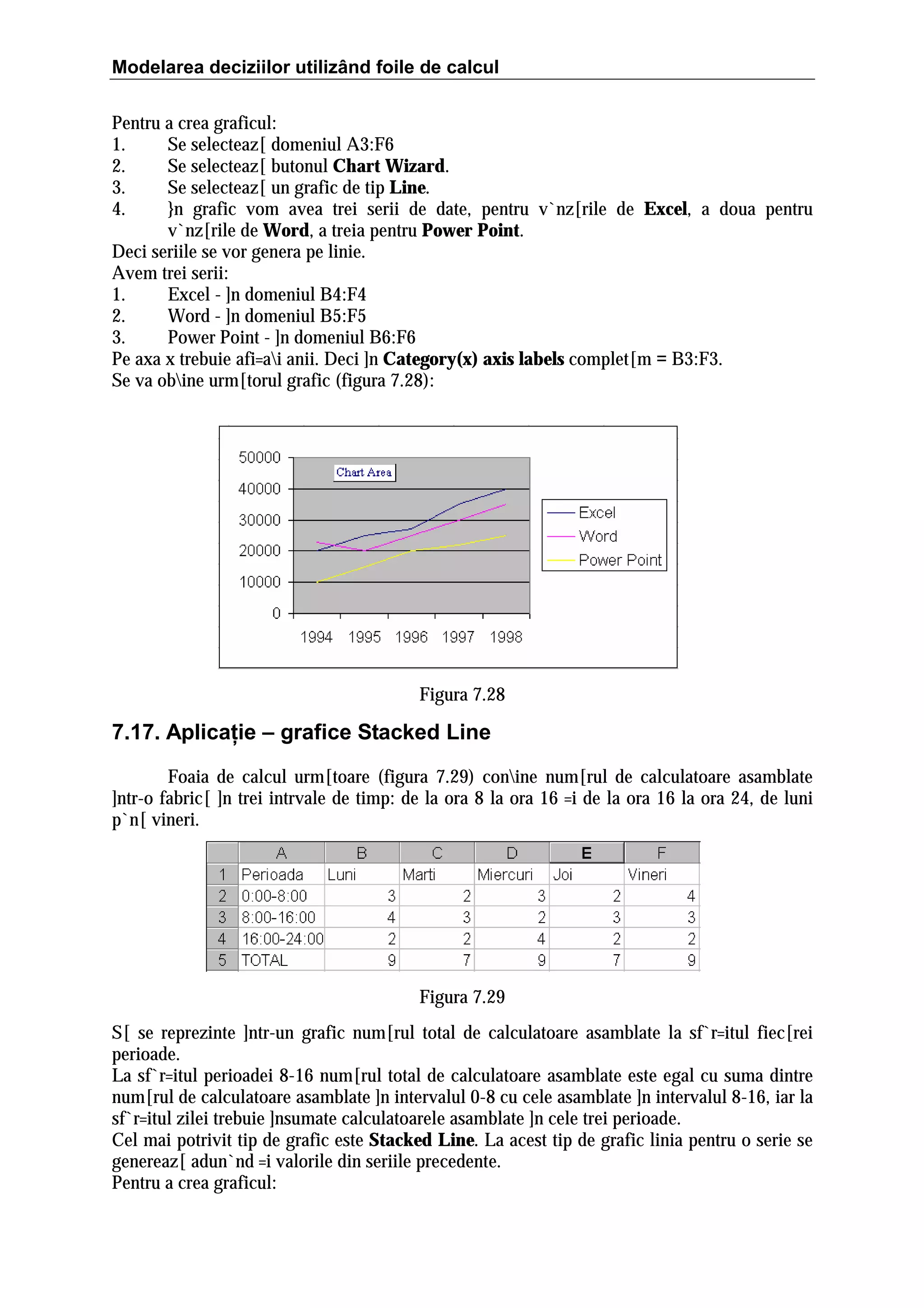 Modelarea deciziilor utilizând foile de calcul
Pentru a crea graficul:
1.
Se selecteaz[ domeniul A3:F6
2.
Se selecteaz[ butonul Chart Wizard.
3.
Se selecteaz[ un grafic de tip Line.
4.
}n grafic vom avea trei serii de date, pentru v`nz[rile de Excel, a doua pentru
v`nz[rile de Word, a treia pentru Power Point.
Deci seriile se vor genera pe linie.
Avem trei serii:
1.
Excel - ]n domeniul B4:F4
2.
Word - ]n domeniul B5:F5
3.
Power Point - ]n domeniul B6:F6
Pe axa x trebuie afi=ai anii. Deci ]n Category(x) axis labels complet[m = B3:F3.
Se va obine urm[torul grafic (figura 7.28):

Figura 7.28

7.17. Aplicaţie – grafice Stacked Line
Foaia de calcul urm[toare (figura 7.29) conine num[rul de calculatoare asamblate
]ntr-o fabric[ ]n trei intrvale de timp: de la ora 8 la ora 16 =i de la ora 16 la ora 24, de luni
p`n[ vineri.

Figura 7.29
S[ se reprezinte ]ntr-un grafic num[rul total de calculatoare asamblate la sf`r=itul fiec[rei
perioade.
La sf`r=itul perioadei 8-16 num[rul total de calculatoare asamblate este egal cu suma dintre
num[rul de calculatoare asamblate ]n intervalul 0-8 cu cele asamblate ]n intervalul 8-16, iar la
sf`r=itul zilei trebuie ]nsumate calculatoarele asamblate ]n cele trei perioade.
Cel mai potrivit tip de grafic este Stacked Line. La acest tip de grafic linia pentru o serie se
genereaz[ adun`nd =i valorile din seriile precedente.
Pentru a crea graficul:

 