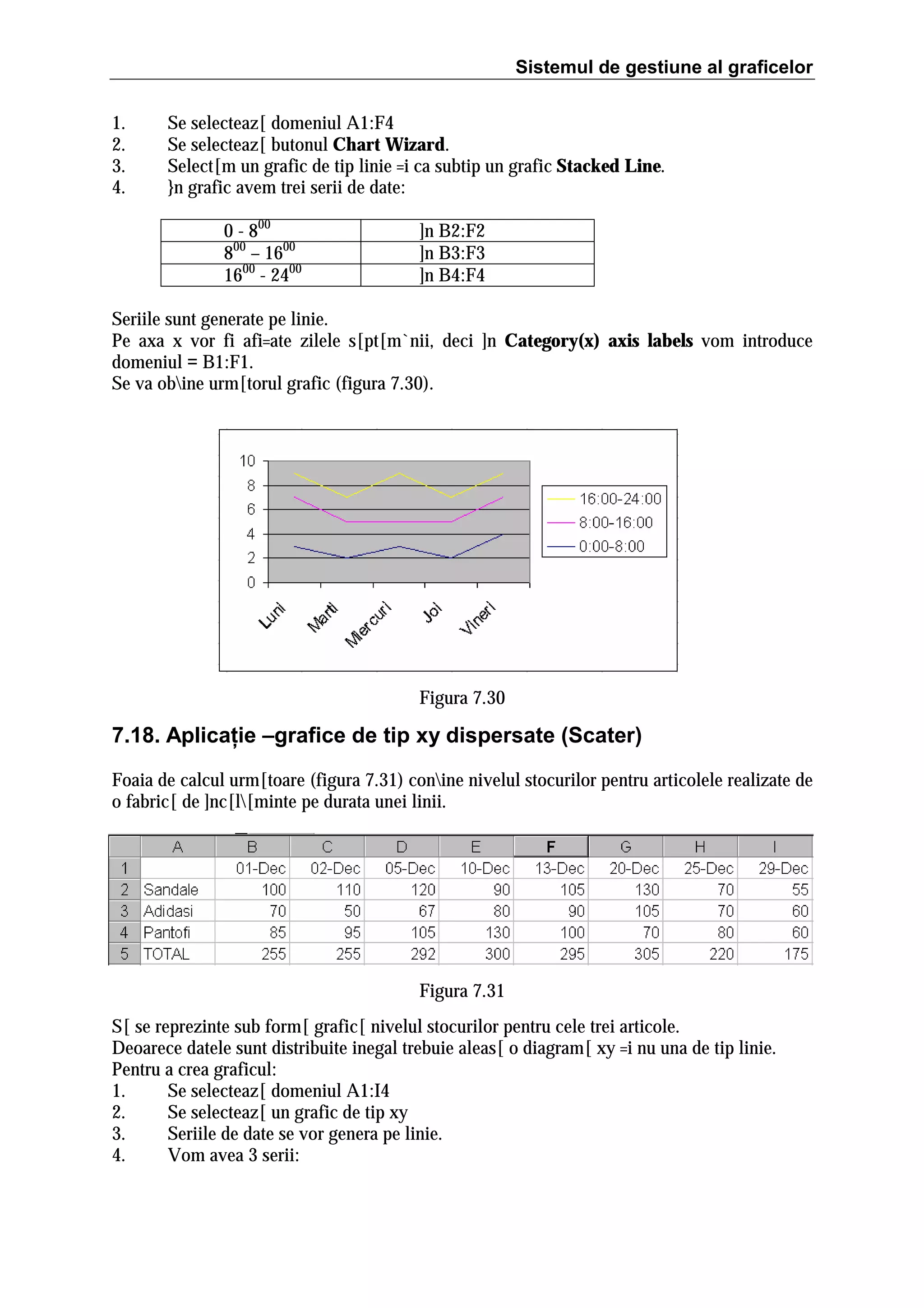 Sistemul de gestiune al graficelor
1.
2.
3.
4.

Se selecteaz[ domeniul A1:F4
Se selecteaz[ butonul Chart Wizard.
Select[m un grafic de tip linie =i ca subtip un grafic Stacked Line.
}n grafic avem trei serii de date:
0 - 800
800 – 1600
1600 - 2400

]n B2:F2
]n B3:F3
]n B4:F4

Seriile sunt generate pe linie.
Pe axa x vor fi afi=ate zilele s[pt[m`nii, deci ]n Category(x) axis labels vom introduce
domeniul = B1:F1.
Se va obine urm[torul grafic (figura 7.30).

Figura 7.30

7.18. Aplicaţie –grafice de tip xy dispersate (Scater)
Foaia de calcul urm[toare (figura 7.31) conine nivelul stocurilor pentru articolele realizate de
o fabric[ de ]nc[l[minte pe durata unei linii.

Figura 7.31
S[ se reprezinte sub form[ grafic[ nivelul stocurilor pentru cele trei articole.
Deoarece datele sunt distribuite inegal trebuie aleas[ o diagram[ xy =i nu una de tip linie.
Pentru a crea graficul:
1.
Se selecteaz[ domeniul A1:I4
2.
Se selecteaz[ un grafic de tip xy
3.
Seriile de date se vor genera pe linie.
4.
Vom avea 3 serii:

 