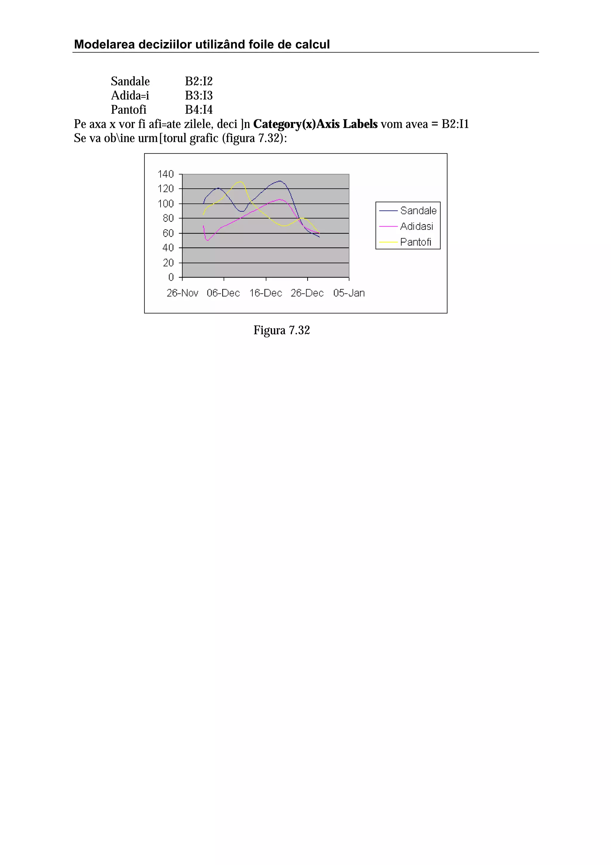Modelarea deciziilor utilizând foile de calcul
Sandale
B2:I2
Adida=i
B3:I3
Pantofi
B4:I4
Pe axa x vor fi afi=ate zilele, deci ]n Category(x)Axis Labels vom avea = B2:I1
Se va obine urm[torul grafic (figura 7.32):

Figura 7.32

 