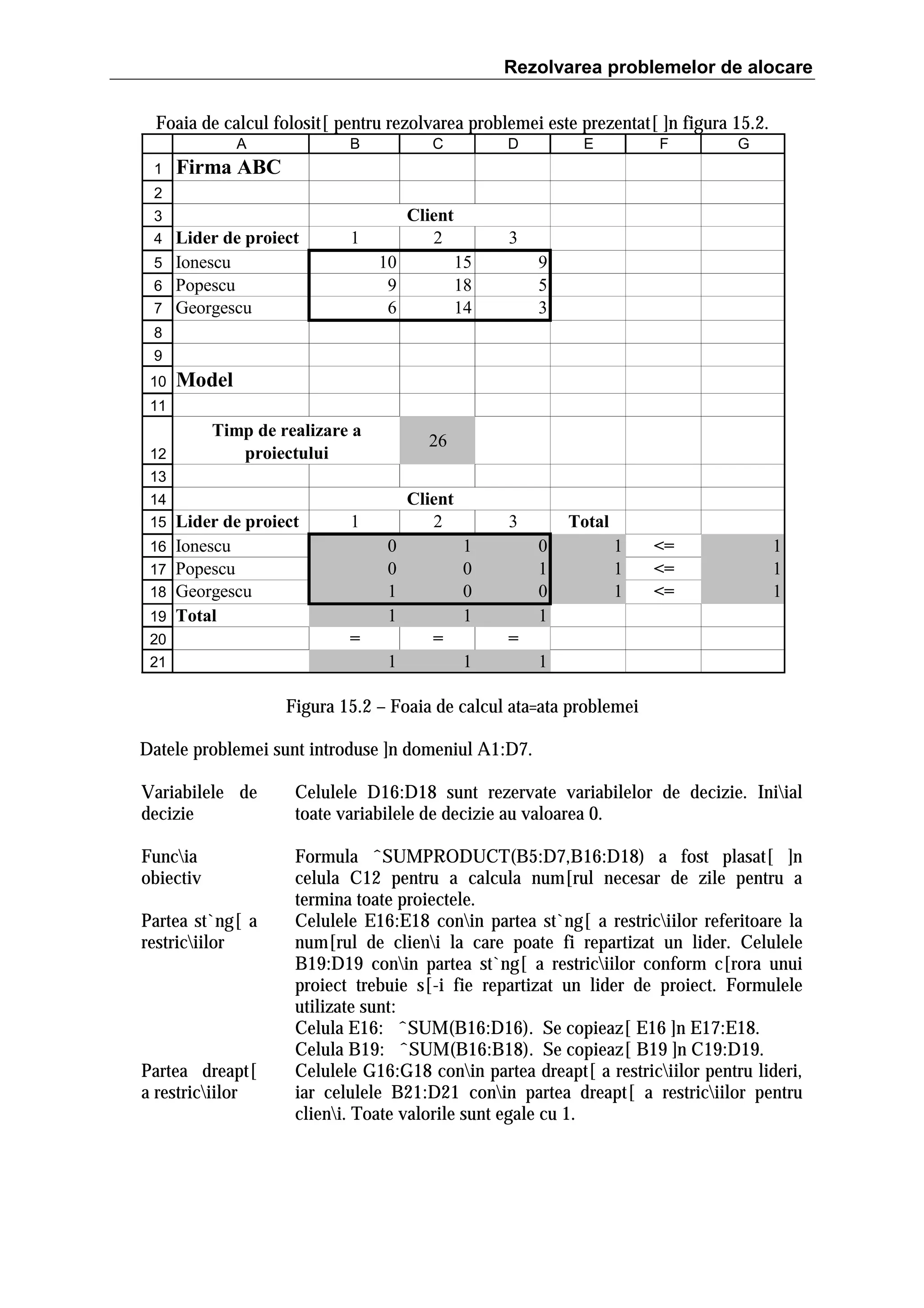 Rezolvarea problemelor de alocare
Foaia de calcul folosit[ pentru rezolvarea problemei este prezentat[ ]n figura 15.2.
A
1

B

C

D

E

F

G

Firma ABC

2

Client
2

3

Lider de proiect
5 Ionescu
6 Popescu
7 Georgescu
4

1
10
9
6

3
15
18
14

9
5
3

8
9
10

Model

11

Timp de realizare a
proiectului

12

26

13

Client
2

14
15
16
17
18
19

Lider de proiect
Ionescu
Popescu
Georgescu
Total

20
21

1
0
0
1
1
=

3
1
0
0
1

=
1

Total
0
1
0
1

1
1
1

<=
<=
<=

1
1
1

=
1

1

Figura 15.2 – Foaia de calcul ata=ata problemei
Datele problemei sunt introduse ]n domeniul A1:D7.
Variabilele de
decizie

Celulele D16:D18 sunt rezervate variabilelor de decizie. Iniial
toate variabilele de decizie au valoarea 0.

Funcia
obiectiv

Formula ˆSUMPRODUCT(B5:D7,B16:D18) a fost plasat[ ]n
celula C12 pentru a calcula num[rul necesar de zile pentru a
termina toate proiectele.
Celulele E16:E18 conin partea st`ng[ a restriciilor referitoare la
num[rul de clieni la care poate fi repartizat un lider. Celulele
B19:D19 conin partea st`ng[ a restriciilor conform c[rora unui
proiect trebuie s[-i fie repartizat un lider de proiect. Formulele
utilizate sunt:
Celula E16: ˆSUM(B16:D16). Se copieaz[ E16 ]n E17:E18.
Celula B19: ˆSUM(B16:B18). Se copieaz[ B19 ]n C19:D19.
Celulele G16:G18 conin partea dreapt[ a restriciilor pentru lideri,
iar celulele B21:D21 conin partea dreapt[ a restriciilor pentru
clieni. Toate valorile sunt egale cu 1.

Partea st`ng[ a
restriciilor

Partea dreapt[
a restriciilor

 