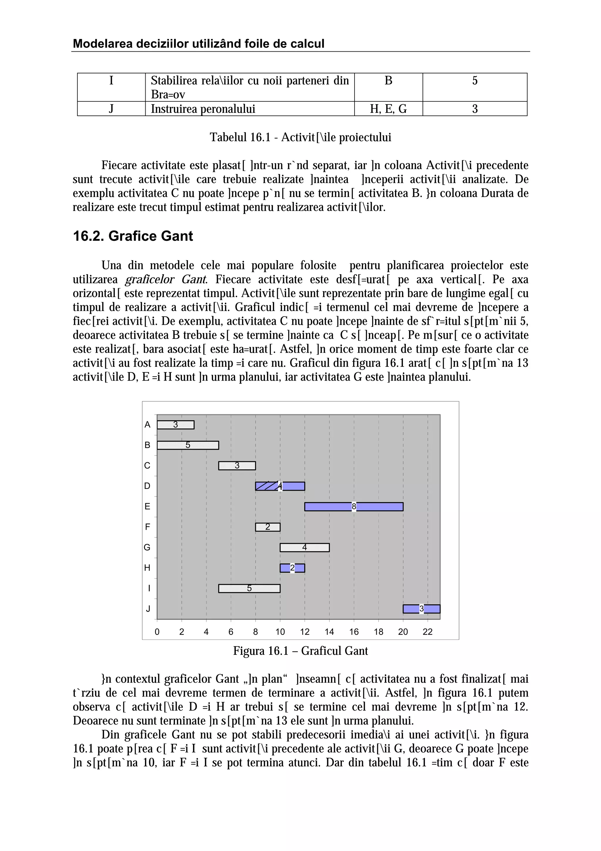 Modelarea deciziilor utilizând foile de calcul
I

Stabilirea relaiilor cu noii parteneri din
Bra=ov
Instruirea peronalului

J

B

5

H, E, G

3

Tabelul 16.1 - Activit[ile proiectului
Fiecare activitate este plasat[ ]ntr-un r`nd separat, iar ]n coloana Activit[i precedente
sunt trecute activit[ile care trebuie realizate ]naintea ]nceperii activit[ii analizate. De
exemplu activitatea C nu poate ]ncepe p`n[ nu se termin[ activitatea B. }n coloana Durata de
realizare este trecut timpul estimat pentru realizarea activit[ilor.

16.2. Grafice Gant
Una din metodele cele mai populare folosite pentru planificarea proiectelor este
utilizarea graficelor Gant. Fiecare activitate este desf[=urat[ pe axa vertical[. Pe axa
orizontal[ este reprezentat timpul. Activit[ile sunt reprezentate prin bare de lungime egal[ cu
timpul de realizare a activit[ii. Graficul indic[ =i termenul cel mai devreme de ]ncepere a
fiec[rei activit[i. De exemplu, activitatea C nu poate ]ncepe ]nainte de sf`r=itul s[pt[m`nii 5,
deoarece activitatea B trebuie s[ se termine ]nainte ca C s[ ]nceap[. Pe m[sur[ ce o activitate
este realizat[, bara asociat[ este ha=urat[. Astfel, ]n orice moment de timp este foarte clar ce
activit[i au fost realizate la timp =i care nu. Graficul din figura 16.1 arat[ c[ ]n s[pt[m`na 13
activit[ile D, E =i H sunt ]n urma planului, iar activitatea G este ]naintea planului.

A

3
5

B

3

C
D

4

E

8

2

F

4

G
H

2

5

I
J

3

0

2

4

6

8

10

12

14

16

18

20

22

Figura 16.1 – Graficul Gant
}n contextul graficelor Gant „]n plan“ ]nseamn[ c[ activitatea nu a fost finalizat[ mai
t`rziu de cel mai devreme termen de terminare a activit[ii. Astfel, ]n figura 16.1 putem
observa c[ activit[ile D =i H ar trebui s[ se termine cel mai devreme ]n s[pt[m`na 12.
Deoarece nu sunt terminate ]n s[pt[m`na 13 ele sunt ]n urma planului.
Din graficele Gant nu se pot stabili predecesorii imediai ai unei activit[i. }n figura
16.1 poate p[rea c[ F =i I sunt activit[i precedente ale activit[ii G, deoarece G poate ]ncepe
]n s[pt[m`na 10, iar F =i I se pot termina atunci. Dar din tabelul 16.1 =tim c[ doar F este

 