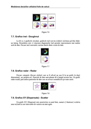 Modelarea deciziilor utilizând foile de calcul

Figura 7.6

7.7. Grafice inel - Doughnut
La fel ca =i graficele circulare, graficele inel scot ]n eviden[ m[rimea p[rilor dintrun ]ntreg. Deosebirea este c[ structura diagramelor inel permite reprezentarea mai multor
serii de date. Fiecare inel concentric conine datele dintr-o serie de date.

Figura 7.7

7.8. Grafice radar - Radar
Fiecare categorie (fiecare etichet[ care ar fi afi=at[ pe axa X la un grafic ]n dou[
dimensiuni) are propria ax[. Punctele de date sunt plasate de-a lungul acestor axe. Un grafic
radar rezult[ prin unirea punctelor de date care au aceea=i semnificaie pe toate axele.

Figura 7.8

7.9. Grafice XY (Dispersate) - Scatter
Un grafic XY (Dispersat) este asem[n[tor cu unul linie, numai c[ ilustreaz[ evoluia
unor m[rimi la care intervalele de variaie nu sunt egale.

 