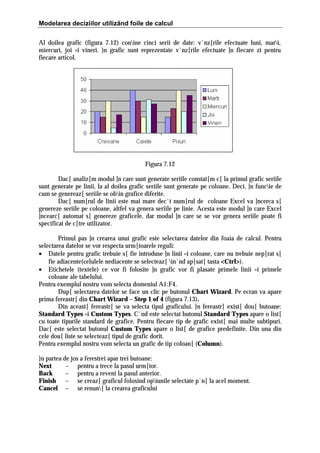 Modelarea deciziilor utilizând foile de calcul
Al doilea grafic (figura 7.12) conine cinci serii de date: v`nz[rile efectuate luni, mari,
miercuri, joi =i vineri. }n grafic sunt reprezentate v`nz[rile efectuate ]n fiecare zi pentru
fiecare articol.

Figura 7.12
Dac[ analiz[m modul ]n care sunt generate seriile constat[m c[ la primul grafic seriile
sunt generate pe linii, la al doilea grafic seriile sunt generate pe coloane. Deci, ]n funcie de
cum se genereaz[ seriile se obin grafice diferite.
Dac[ num[rul de linii este mai mare dec`t num[rul de coloane Excel va ]ncerca s[
genereze seriile pe coloane, altfel va genera seriile pe linie. Acesta este modul ]n care Excel
]ncearc[ automat s[ genereze graficele, dar modul ]n care se se vor genera seriile poate fi
specificat de c[tre utilizator.
Primul pas ]n crearea unui grafic este selectarea datelor din foaia de calcul. Pentru
selectarea datelor se vor respecta urm[toarele reguli:
• Datele pentru grafic trebuie s[ fie introduse ]n linii =i coloane, care nu trebuie nep[rat s[
fie adiacente(celulele nediacente se selecteaz[ in`nd ap[sat[ tasta <Ctrl>).
>
• Etichetele (textele) ce vor fi folosite ]n grafic vor fi plasate primele linii =i primele
coloane ale tabelului.
Pentru exemplul nostru vom selecta domeniul A1:F4.
Dup[ selectarea datelor se face un clic pe butonul Chart Wizard. Pe ecran va apare
prima fereastr[ din Chart Wizard – Step 1 of 4 (figura 7.13).
Din aceast[ fereastr[ se va selecta tipul graficului. }n fereastr[ exist[ dou[ butoane:
Standard Types =i Custom Types. C`nd este selectat butonul Standard Types apare o list[
cu toate tipurile standard de grafice. Pentru fiecare tip de grafic exist[ mai multe subtipuri.
Dac[ este selectat butonul Custom Types apare o list[ de grafice predefinite. Din una din
cele dou[ liste se selecteaz[ tipul de grafic dorit.
Pentru exemplul nostru vom selecta un grafic de tip coloan[ (Column).
}n partea de jos a ferestrei apar trei butoane:
Next
– pentru a trece la pasul urm[tor.
Back
– pentru a reveni la pasul anterior.
Finish – se creaz[ graficul folosind opiunile selectate p`n[ la acel moment.
Cancel – se renun[ la crearea graficului

 