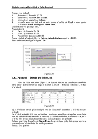 Modelarea deciziilor utilizând foile de calcul
Pentru a crea graficul:
1.
Se selecteaz[ domeniul A3:F6
2.
Se selecteaz[ butonul Chart Wizard.
3.
Se selecteaz[ un grafic de tip Line.
4.
}n grafic vom avea trei serii de date, pentru v`nz[rile de Excel, a doua pentru
v`nz[rile de Word, a treia pentru Power Point.
Deci seriile se vor genera pe linie.
Avem trei serii:
1.
Excel - ]n domeniul B4:F4
2.
Word - ]n domeniul B5:F5
3.
Power Point - ]n domeniul B6:F6
Pe axa x trebuie afi=ai anii. Deci ]n Category(x) axis labels complet[m = B3:F3.
Se va obine urm[torul grafic (figura 7.28):

Figura 7.28

7.17. Aplicaţie – grafice Stacked Line
Foaia de calcul urm[toare (figura 7.29) conine num[rul de calculatoare asamblate
]ntr-o fabric[ ]n trei intrvale de timp: de la ora 8 la ora 16 =i de la ora 16 la ora 24, de luni
p`n[ vineri.

Figura 7.29
S[ se reprezinte ]ntr-un grafic num[rul total de calculatoare asamblate la sf`r=itul fiec[rei
perioade.
La sf`r=itul perioadei 8-16 num[rul total de calculatoare asamblate este egal cu suma dintre
num[rul de calculatoare asamblate ]n intervalul 0-8 cu cele asamblate ]n intervalul 8-16, iar la
sf`r=itul zilei trebuie ]nsumate calculatoarele asamblate ]n cele trei perioade.
Cel mai potrivit tip de grafic este Stacked Line. La acest tip de grafic linia pentru o serie se
genereaz[ adun`nd =i valorile din seriile precedente.
Pentru a crea graficul:

 
