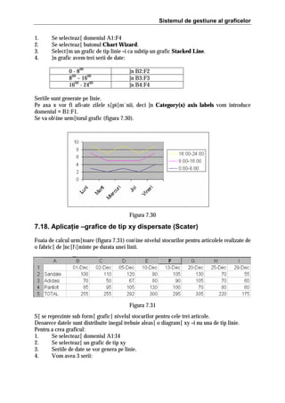 Sistemul de gestiune al graficelor
1.
2.
3.
4.

Se selecteaz[ domeniul A1:F4
Se selecteaz[ butonul Chart Wizard.
Select[m un grafic de tip linie =i ca subtip un grafic Stacked Line.
}n grafic avem trei serii de date:
0 - 800
800 – 1600
1600 - 2400

]n B2:F2
]n B3:F3
]n B4:F4

Seriile sunt generate pe linie.
Pe axa x vor fi afi=ate zilele s[pt[m`nii, deci ]n Category(x) axis labels vom introduce
domeniul = B1:F1.
Se va obine urm[torul grafic (figura 7.30).

Figura 7.30

7.18. Aplicaţie –grafice de tip xy dispersate (Scater)
Foaia de calcul urm[toare (figura 7.31) conine nivelul stocurilor pentru articolele realizate de
o fabric[ de ]nc[l[minte pe durata unei linii.

Figura 7.31
S[ se reprezinte sub form[ grafic[ nivelul stocurilor pentru cele trei articole.
Deoarece datele sunt distribuite inegal trebuie aleas[ o diagram[ xy =i nu una de tip linie.
Pentru a crea graficul:
1.
Se selecteaz[ domeniul A1:I4
2.
Se selecteaz[ un grafic de tip xy
3.
Seriile de date se vor genera pe linie.
4.
Vom avea 3 serii:

 