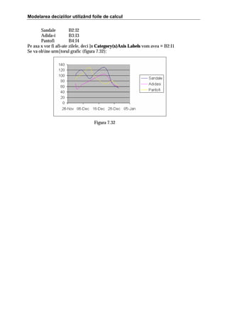 Modelarea deciziilor utilizând foile de calcul
Sandale
B2:I2
Adida=i
B3:I3
Pantofi
B4:I4
Pe axa x vor fi afi=ate zilele, deci ]n Category(x)Axis Labels vom avea = B2:I1
Se va obine urm[torul grafic (figura 7.32):

Figura 7.32

 