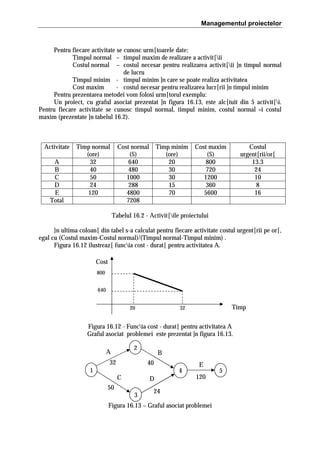 Managementul proiectelor

Pentru fiecare activitate se cunosc urm[toarele date:
Timpul normal – timpul maxim de realizare a activit[ii
Costul normal – costul necesar pentru realizarea activit[ii ]n timpul normal
de lucru
Timpul minim - timpul minim ]n care se poate realiza activitatea
Cost maxim
- costul necesar pentru realizarea lucr[rii ]n timpul minim
Pentru prezentarea metodei vom folosi urm[torul exemplu:
Un proiect, cu graful asociat prezentat ]n figura 16.13, este alc[tuit din 5 activit[i.
Pentru fiecare activitate se cunosc timpul normal, timpul minim, costul normal =i costul
maxim (prezentate ]n tabelul 16.2).

Activitate
A
B
C
D
E
Total

Timp normal
(ore)
32
40
50
24
120

Cost normal
($)
640
480
1000
288
4800
7208

Timp minim
(ore)
20
30
30
15
70

Cost maxim
($)
800
720
1200
360
5600

Costul
urgent[rii/or[
13.3
24
10
8
16

Tabelul 16.2 - Activit[ile proiectului
}n ultima coloan[ din tabel s-a calculat pentru fiecare activitate costul urgent[rii pe or[,
egal cu (Costul maxim-Costul normal)/(Timpul normal-Timpul minim) .
Figura 16.12 ilustreaz[ funcia cost - durat[ pentru activitatea A.
Cost
800
640
20

Timp

32

Figura 16.12 - Funcia cost - durat[ pentru activitatea A
Graful asociat problemei este prezentat ]n figura 16.13.
2

A
32

B
40

1

4

C

D

50
3

E
120

24

Figura 16.13 – Graful asociat problemei

5

 