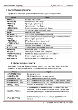 “Êîìïüþòåðèéí õýðýãëýý” Õ¿ñíýãòèéã àâòîìàòæóóëàõ
Êîìïüþòåðèéí îíîëûí áàãø Ë.Áàò-Îþóí
 ÌÀÒÅÌÀÒÈÊÈÉÍ ÔÓÍÊÖ¯¯Ä
Àðèôìåòèê, ëîãàðèôì, òðèãîíîìåòðèéí òîîöîîíóóäûã õèéõýä õýðýãëýíý.
Ôóíêö ¯¿ðýã
=ABS(-3.6) Àáñîëþò óòãûã áîäíî.
=ACOS(0.5) Àðêêîñèíóñûí óòãûã áîäíî.
=ASIN(0.5) Àðêcèíóñûí óòãûã áîäíî.
=ATAN(1) Àðêòàíãåíñûí óòãûã áîäíî.
=COMBIN(3,2) 3-ààñ 2-îîð àâñàí õýñýãëýëèéã áîäíî.
=FACT(3) 1-3 õ¿ðòëýõ òîîíû ¿ðæâýðèéã îëíî.
=SUM() Íèéëáýð îëîõ ôóíêö
=SUMSQ(2,2) 2^2+2^2 (òóñ á¿ðèéí êâàäðàòûã íýìíý)
=SUMIF(A3:B3,”<25”) A3:B3 ìóæèä îðøèõ 25-ààñ áàãà òîîíóóäûí íèéëáýðèéã îëíî.
=EXP(2) åòîîã 2 çýðýãò äýâø¿¿ëíý.
=POWER(2,5) 2^5-ûã áîäíî. /çýðýãò äýâø¿¿ëíý/
=PRODUCT(2,5) ªãºãäñºí óòãóóäûã ¿ðæ¿¿ëíý.
=LN(2) Íàòóðàë ëîãàðèôìûí óòãûã áîäíî.
=LOG10(100) 10 ñóóðüòàé ëîãàðèôìûí óòãûã áîäíî.
=MOD(9,4) ¯ëäýãäëèéã îëíî. /1 ãàðíà/
=INT(9.69) Òîîíû á¿õýë õýñãèéã àâíà. /9 ãàðíà/
=ROUND(12.586,2) 12.586 òîîã 2 îðîíãîîð òîéìëîíî. /12.5 áîëíî/
=ROMAN(10) ªãñºí òîîã ðîì öèôðýýð áè÷íý.
=TRUNC(1.5) Áóòàðõàéòîîíû á¿õýë îðíûã õàðóóëíà. /1/
 ÑÒÀÒÈÑÒÈÊÈÉÍ ÔÓÍÊÖ¯¯Ä
ªãºãäëèéí ñòàòèñòèê áîëîâñðóóëàëòûã ã¿éöýòãýõýä õýðýãëýíý. Èéì òóñãàé áàãö
ôóíêö¿¿ä íü ìýäýýëëèéí ñàíòàé àæèëëàõàä çîðèóëàãäñàí ôóíêö¿¿ä þì.
Ôóíêö ¯¿ðýã
=AVERAGE(A2:C2) Äóíäàæ óòãà îëîõ
=COUNT(A2:C2) A2:C2 ìóæèéí òîîí óòãóóäûã òîîëíî.
=COUNTA(A2:C2) A2:C2 ìóæèéí õîîñîí áèø óòãûã òîîëíî.
=COUNTIF(A2:C2,”<8”) A2:C2 ìóæèéí óòãóóäààñ 8-ààñ áàãà óòãà õýä áàéãààã òîîëíî.
=COUNTIF(A2:C2,”Îíö”) A2:C2 ìóæèéí óòãóóäààñ “Îíö” ãýñýí ¿ã õýä áàéãààã òîîëíî.
=MAX() , =MIN() Хàìãèéí èõ áîëîí áàãà óòãûã îëîõ
=RANK(B3,A3:C3,1)
B3-ûí õýìæýýíýýñ õàìààðóóëàí À3:Ñ3 ìóæ äîòîð áàéð
ýçë¿¿ëíý. 1 íü ºñºõ ýðýìáýýð ãýäãèéã çààíà.Õýðýâ 0 áóþó
òîî áàéõã¿é áîë áóóðàõ ýðýìáýýð áàéð ýçë¿¿ëíý ãýñýí ¿ã.
=IF(A3>B3,”A”,”B”)
A3>B3 íºõöºë ¿íýí áîë “À”-ã, íºõöºë õóäàë áîë “Â”-ã
ãàðãàíà.
 