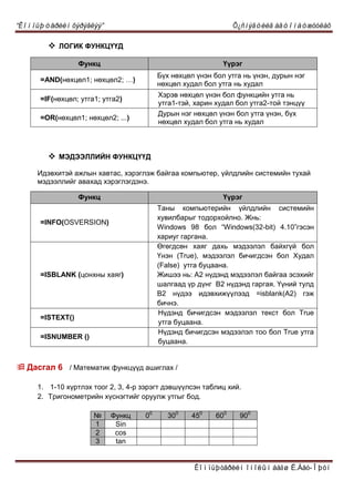“Êîìïüþòåðèéí õýðýãëýý” Õ¿ñíýãòèéã àâòîìàòæóóëàõ
Êîìïüþòåðèéí îíîëûí áàãø Ë.Áàò-Îþóí
 ËÎÃÈÊ ÔÓÍÊÖ¯¯Ä
Ôóíêö ¯¿ðýã
=AND(íºõöºë1; íºõöºë2; …)
Á¿õ íºõöºë ¿íýí áîë óòãà íü ¿íýí, äóðûí íýã
íºõöºë õóäàë áîë óòãà íü õóäàë
=IF(íºõöºë; óòãà1; óòãà2)
Õýðýâ íºõöºë ¿íýí áîë ôóíêöèéí óòãà íü
óòãà1-òýé, õàðèí õóäàë áîë óòãà2-òîé òýíö¿¿
=OR(íºõöºë1; íºõöºë2; ...)
Äóðûí íýã íºõöºë ¿íýí áîë óòãà ¿íýí, á¿õ
íºõöºë õóäàë áîë óòãà íü õóäàë
 ÌÝÄÝÝËËÈÉÍ ÔÓÍÊÖ¯¯Ä
Èäýâõèòýé àæëûí õàâòàñ, õýðýãëýæ áàéãàà êîìïüþòåð, ¿éëäëèéí ñèñòåìèéí òóõàé
ìýäýýëëèéã àâàõàä õýðýãëýãäýíý.
Ôóíêö ¯¿ðýã
=INFO(OSVERSION)
Òàíû êîìïüþòåðèéí ¿éëäëèéí ñèñòåìèéí
õóâèëáàðûã òîäîðõîéëíî. Æíü:
Windows 98 áîë “Windows(32-bit) 4.10”ãýñýí
õàðèóã ãàðãàíà.
=ISBLANK (öîíõíû õàÿã)
ªãºãäñºí õàÿã äàõü ìýäýýëýë áàéõã¿é áîë
¯íýí (True), ìýäýýëýë áè÷èãäñýí áîë Õóäàë
(False) óòãà áóöààíà.
Æèøýý íü: À2 í¿äýíä ìýäýýëýë áàéãàà ýñýõèéã
øàëãààä ¿ð ä¿íã Â2 í¿äýíä ãàðãàÿ. ¯¿íèé òóëä
Â2 í¿äýý èäýâõèæ¿¿ëýýä =isblank(A2) ãýæ
áè÷íý.
=ISTEXT()
Í¿äýíä áè÷èãäñýí ìýäýýëýë òåêñò áîë True
óòãà áóöààíà.
=ISNUMBER ()
Í¿äýíä áè÷èãäñýí ìýäýýëýë òîî áîë True óòãà
áóöààíà.
 Äàñãàë 6 / Ìàòåìàòèê ôóíêö¿¿ä àøèãëàõ /
1. 1-10 õ¿ðòëýõ òîîã 2, 3, 4-ð çýðýãò äýâø¿¿ëñýí òàáëèö õèé.
2. Òðèãîíîìåòðèéí õ¿ñíýãòèéã îðóóëæ óòãûã áîä.
¹ Ôóíêö 00
300
450
600
900
1 Sin
2 cos
3 tan
 