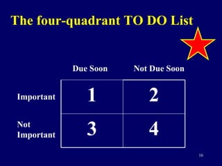 The four-quadrant TO DO List Important Not  Important Due Soon Not Due Soon 4 3 2 1 