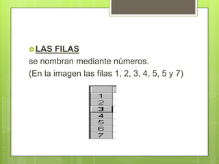  LAS   FILAS
se nombran mediante números.
(En la imagen las filas 1, 2, 3, 4, 5, 5 y 7)
 