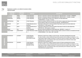 EXCEL | LISTE DES FORMULES ET FONCTIONS
Plage Représente une cellule ou une sélection de plusieurs cellules
[…] Argument facultatif
FONCTION
en français
FONCTION
en anglais
SYNTAXE DESCRIPTION
MAJUSCULE UPPER =FONCTION(cellule) Renvoie, en majuscules, le texte de la cellule sélectionnée. =MAJUSCULE(A1) > Formabox > FORMABOX
MINUSCULE LOWER =FONCTION(cellule) Renvoie, en minuscules, le texte de la cellule sélectionnée. =MINUSCULE(A1) > Formabox > formabox
Renvoie, la première lettre de chaque mot en majuscule, de la cellule sélectionnée.
=NOMPROPRE(A1) > formabox > Formabox
Supprime les espaces inutiles entre les mots d'une même cellule (un espace entre chaque mot est conservé
mais les espaces en début et en fin de cellule sont supprimés). =SUPPRESPACE(A1)
Extrait dans la cellule active le nombre de caractères indiqué depuis la gauche de la cellule sélectionnée.
=GAUCHE(A1;4) > 1000 Lausanne > 1000
Extrait dans la cellule active le nombre de caractères indiqué depuis la droite de la cellule sélectionnée.
=DROITE(A1;8) > 1000 Lausanne > Lausanne
NBCAR LEN =FONCTION(cellule) Renvoie le nombre de caractères de la cellule sélectionnée. =NBCAR(A1) > Lausanne > 8
Rassemble, dans la cellule active, le contenu de plusieurs cellules, de texte, de nombres ou de résultats de formules.
=CONCATENER(A1;" ";B1) > Word > 2007 > Word 2007
Recherche une valeur dans un tableau, du haut vers le bas, afin d'insérer automatiquement les données
correspondantesà la valeur cherchée. La valeur cherchée doit toujours être la première colonne du tableau de recherche. Le n° de
colonneindique depuis le début du tableau de recherche, le numéro de la colonne qui contient la valeur à afficher. La valeur
prochereprésente soit le code 1 quie recherche la valeur la plus proche tandis que le 0 recherche la valeur exacte.
=RECHERCHEV(A1;données!A1:D10;2;0
Recherche une valeur dans un tableau, de gauche à droite, afin d'insérer automatiquement les données
correspondantesà la valeur cherchée. La valeur cherchée doit toujours être la première colonne du tableau de recherche. Le n° de
colonneindique depuis le début du tableau de recherche, le numéro de la colonne qui contient la valeur à afficher. La valeur
prochereprésente soit le code 1 quie recherche la valeur la plus proche tandis que le 0 recherche la valeur exacte.
=RECHERCHEV(A1;données!A1:D10;2;0
=FONCTION(valeur
cherchée;tableau;n°
colonne;[valeur proche])
RECHERCHEH HLOOKUP =FONCTION(valeur
cherchée;tableau;n°
ligne;[valeur proche])
RECHERCHE
RECHERCHEV VLOOKUP
=FONCTION(cellule;nbre de
caractères)
CONCATENER CONCATENATE =FONCTION(contenu1;contenu
2;…)
TEXTE
DROITE RIGHT
SUPPRESPACE TRIM =FONCTION(cellule)
GAUCHE LEFT =FONCTION(cellule;nbre de
caractères)
NOMPROPRE PROPER =FONCTION(cellule)
 